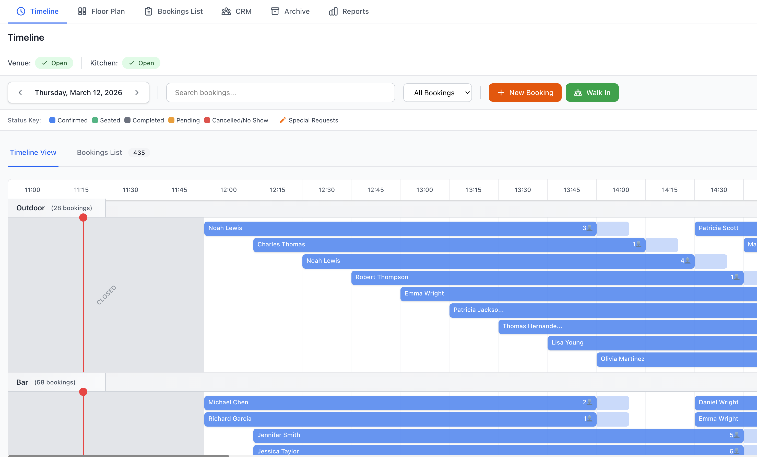 Operations Timeline View