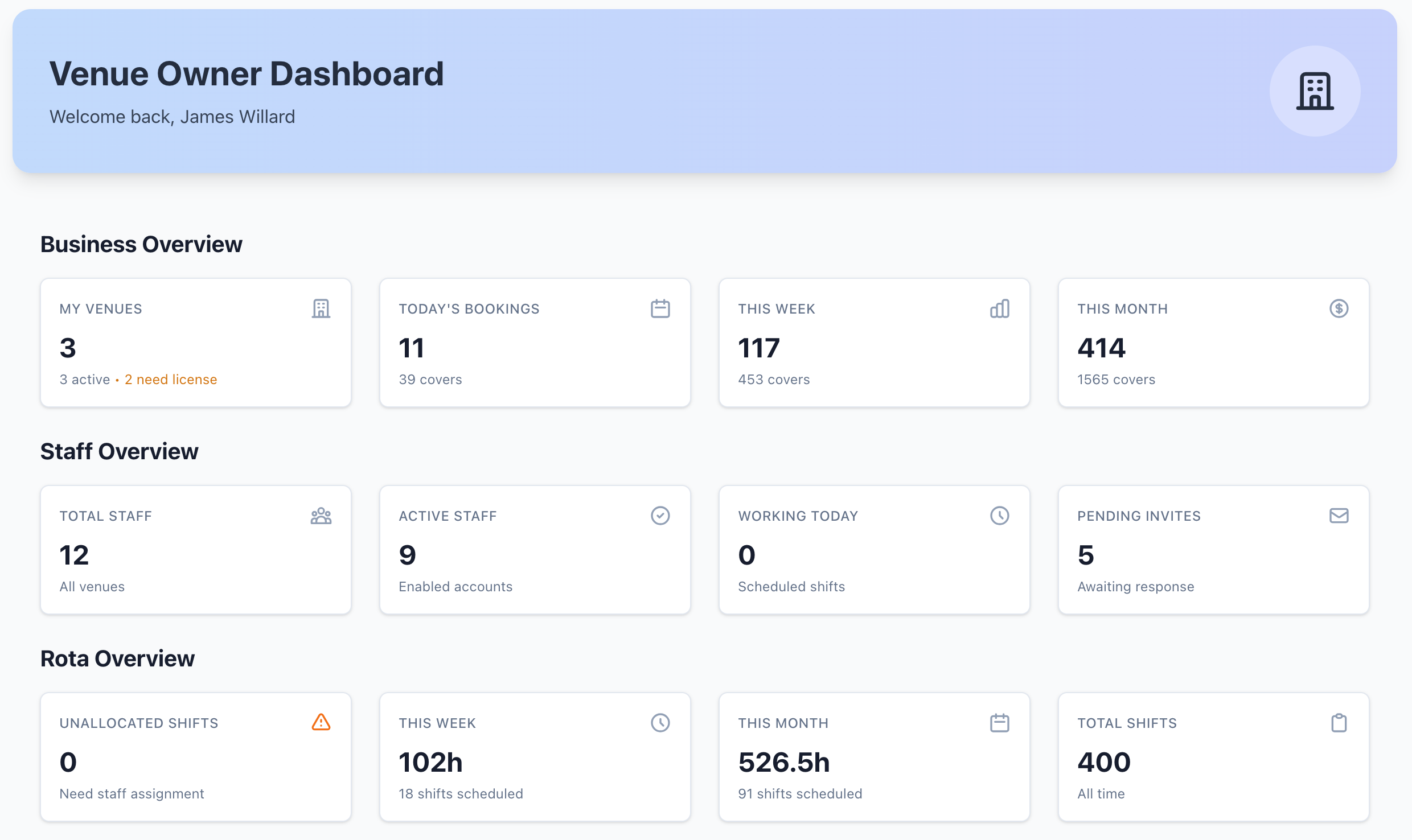 Owner Dashboard Overview